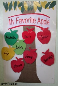 Our class Apple Chart